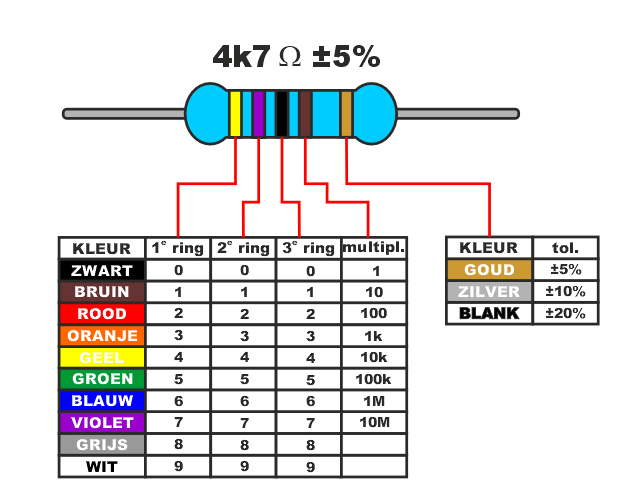 Weerstand kleurcode 2